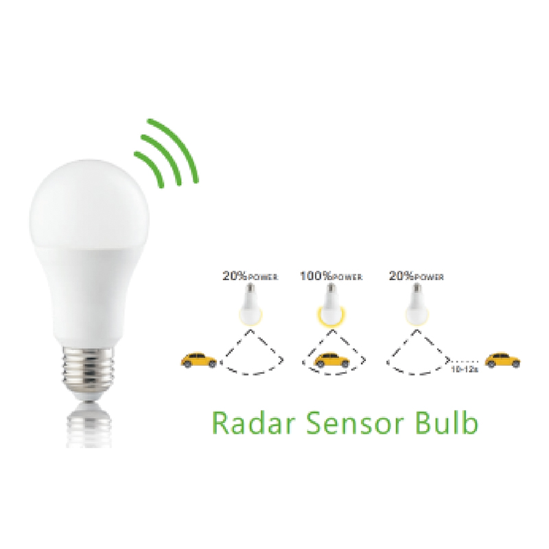 A60 radar mozgásérzékelő LED izzók